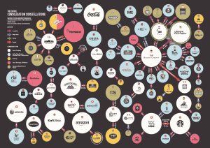 THE COFFEE CONSOLIDATION CONSTELLATIONS