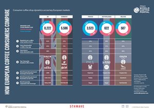 HOW EUROPEAN COFFEE CONSUMERS COMPARE