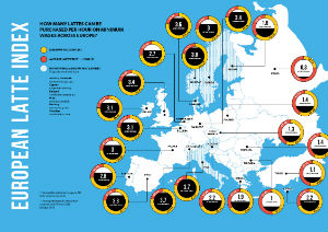 EUROPEAN LATTE INDEX