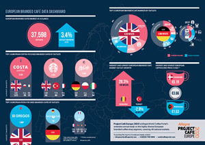 EUROPEAN BRANDED CAFÉ DATA DASHBOARD